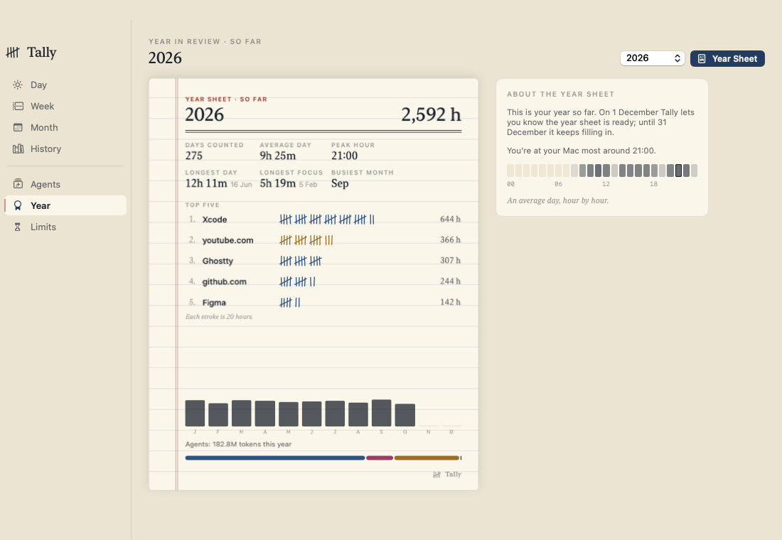 Tally’s year sheet so far: total hours, longest day, top five apps and a bar per month